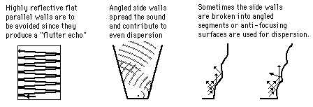 Comparison of even surfaces to uneven surfaces